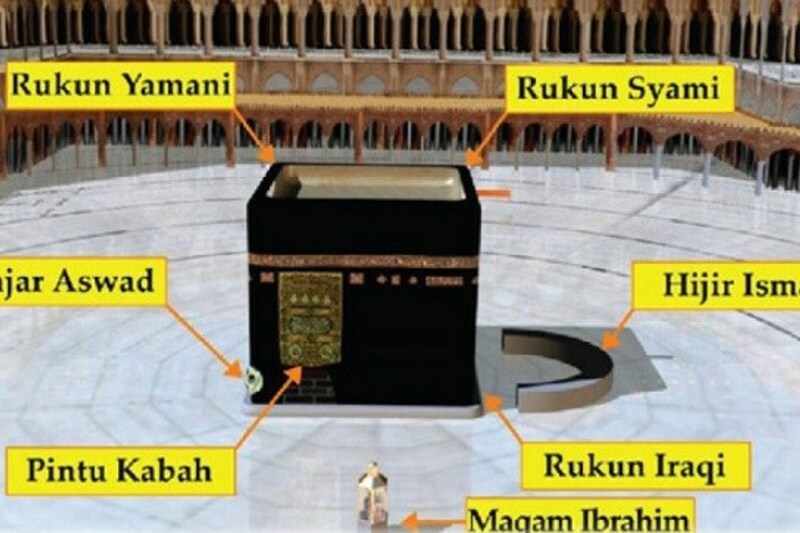 Temukan Pengalaman Spiritual di Rukun Yamani