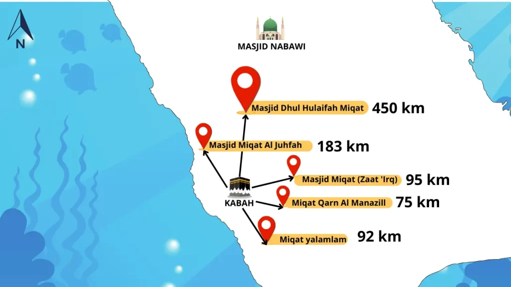 Miqat Umroh: Panduan Lengkap bagi Jamaah yang Bersiap